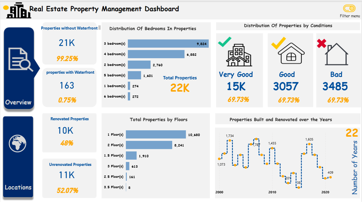 Real Estate Property Management Dashboard Overview